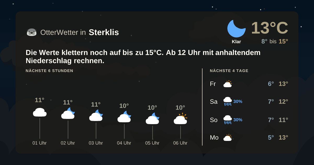 Wetter-Widget-Vorschau mit Vorhersagedaten für Sterklis