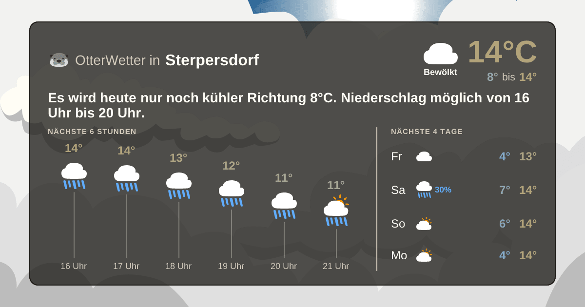 Widget-Vorschau für Sterpersdorf Wetter-Widget-Vorschau mit Vorhersagedaten für Sterpersdorf