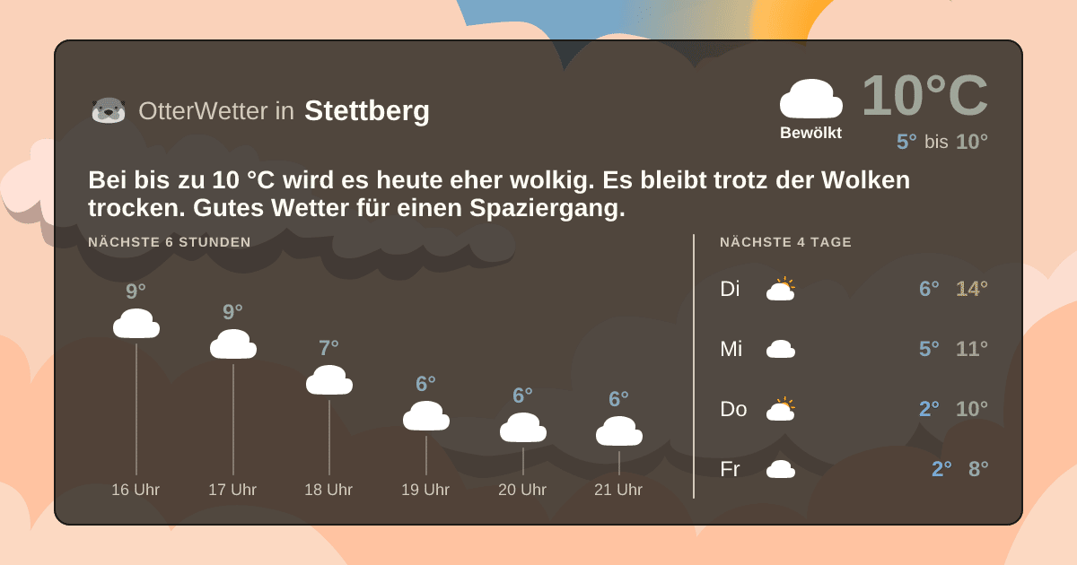 OtterWetter-Widget Stettberg