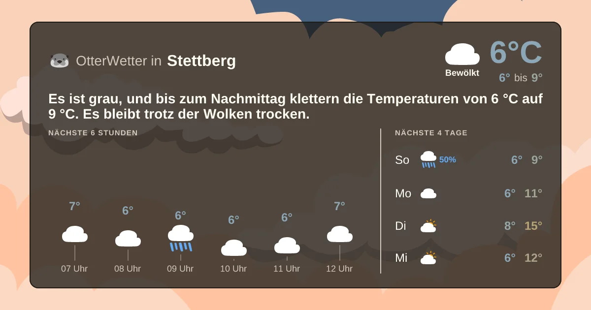 Wetter-Widget-Vorschau mit Vorhersagedaten für Stettberg