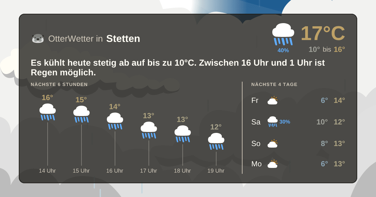 Wetter-Widget-Vorschau mit Vorhersagedaten für Stetten