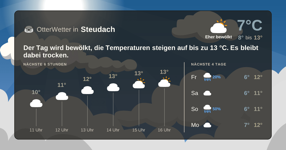 OtterWetter-Widget Steudach
