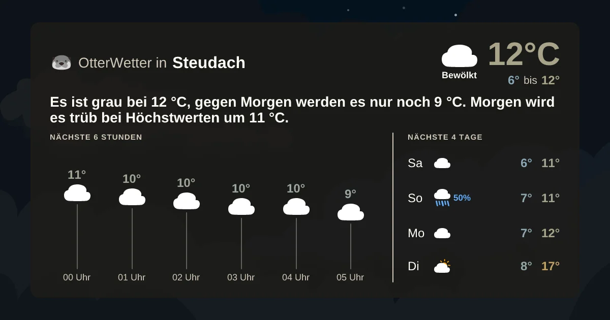 Wetter-Widget-Vorschau mit Vorhersagedaten für Steudach