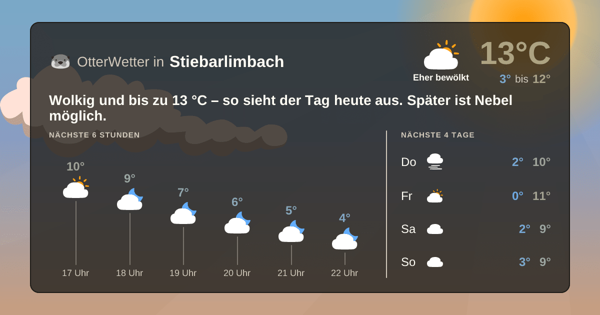 OtterWetter-Widget Stiebarlimbach