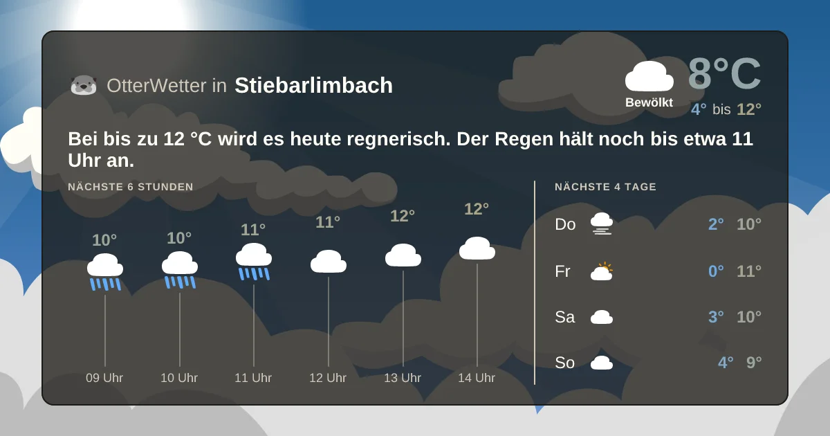 Wetter-Widget-Vorschau mit Vorhersagedaten für Stiebarlimbach