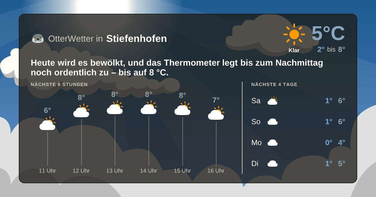 OtterWetter-Widget Stiefenhofen