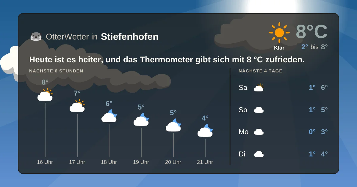Widget-Vorschau für Stiefenhofen Wetter-Widget-Vorschau mit Vorhersagedaten für Stiefenhofen
