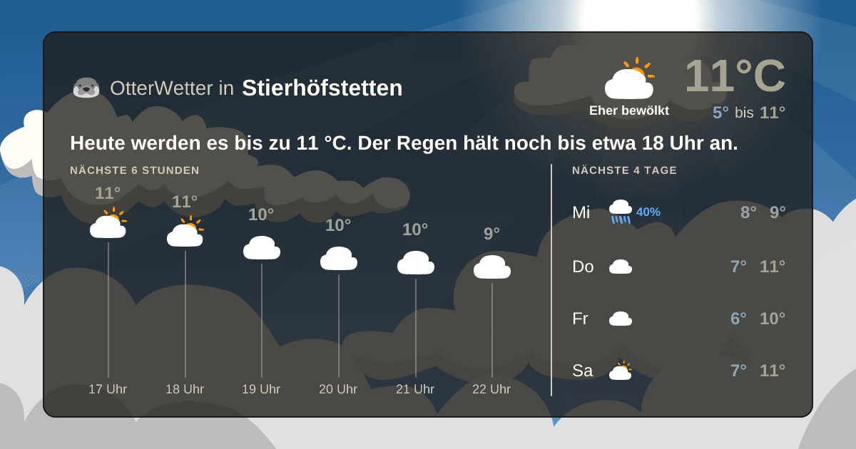 OtterWetter-Widget Stierhöfstetten