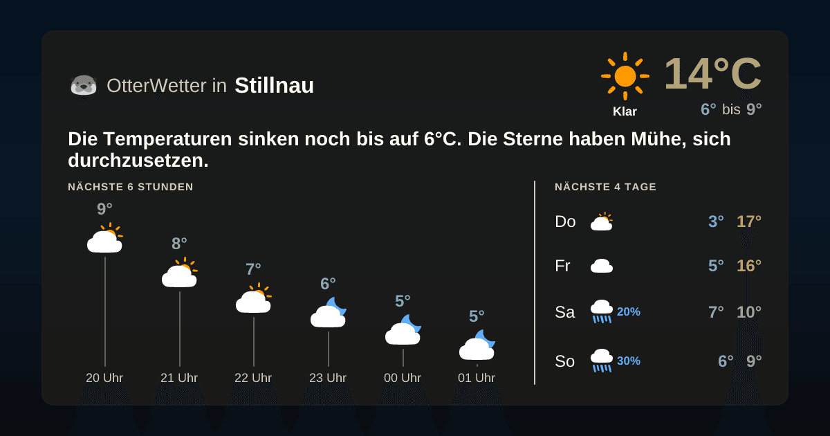 Widget-Vorschau für Stillnau Wetter-Widget-Vorschau mit Vorhersagedaten für Stillnau