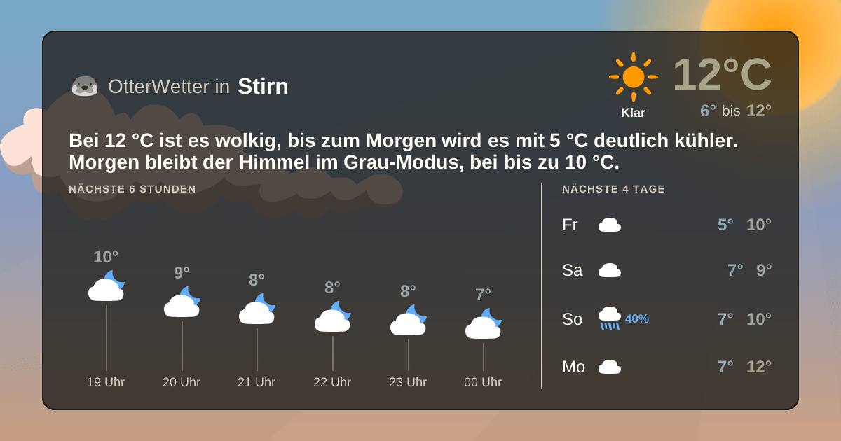 OtterWetter-Widget Stirn