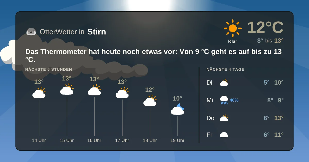 Widget-Vorschau für Stirn Wetter-Widget-Vorschau mit Vorhersagedaten für Stirn