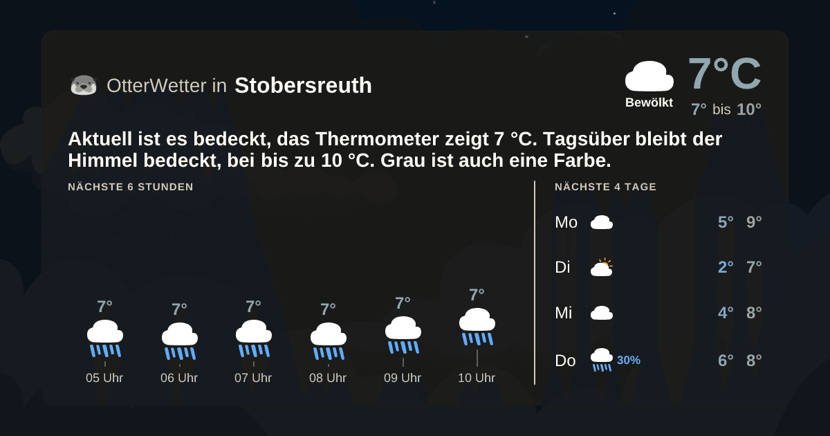 OtterWetter-Widget Stobersreuth