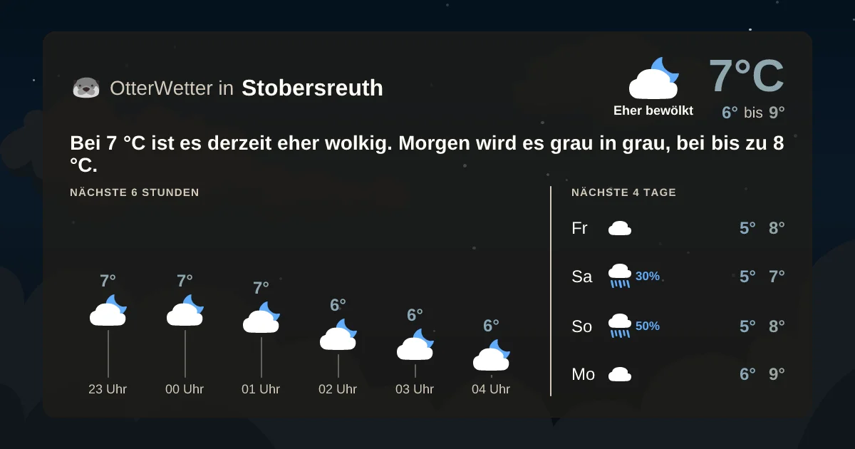 Widget-Vorschau für Stobersreuth Wetter-Widget-Vorschau mit Vorhersagedaten für Stobersreuth