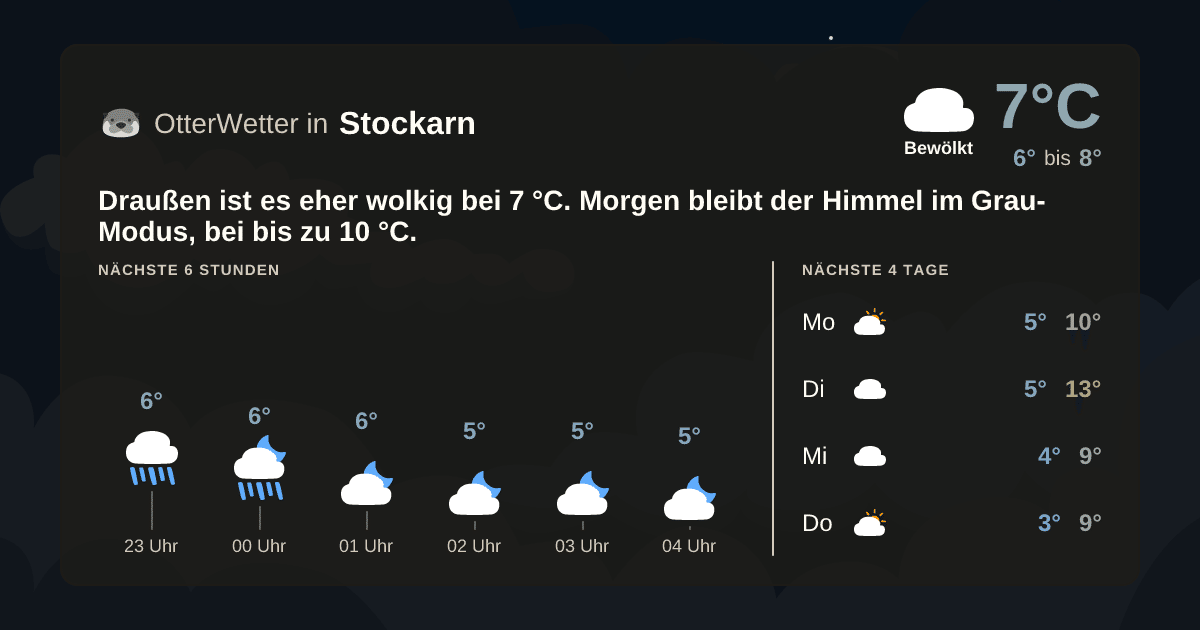 OtterWetter-Widget Stockarn