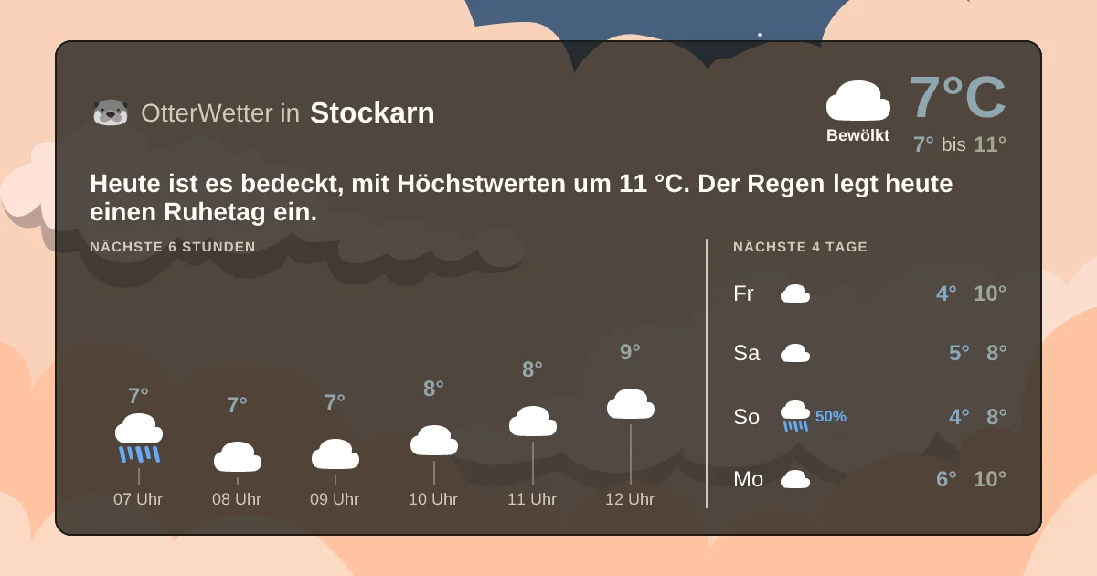 Widget-Vorschau für Stockarn Wetter-Widget-Vorschau mit Vorhersagedaten für Stockarn