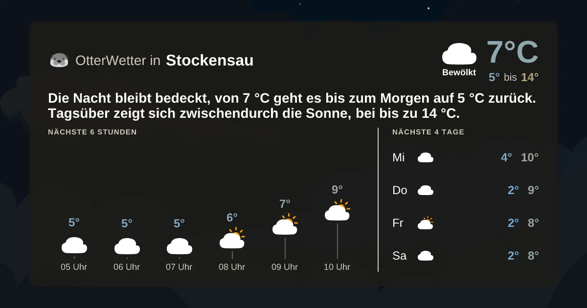 Wetter-Widget-Vorschau mit Vorhersagedaten für Stockensau