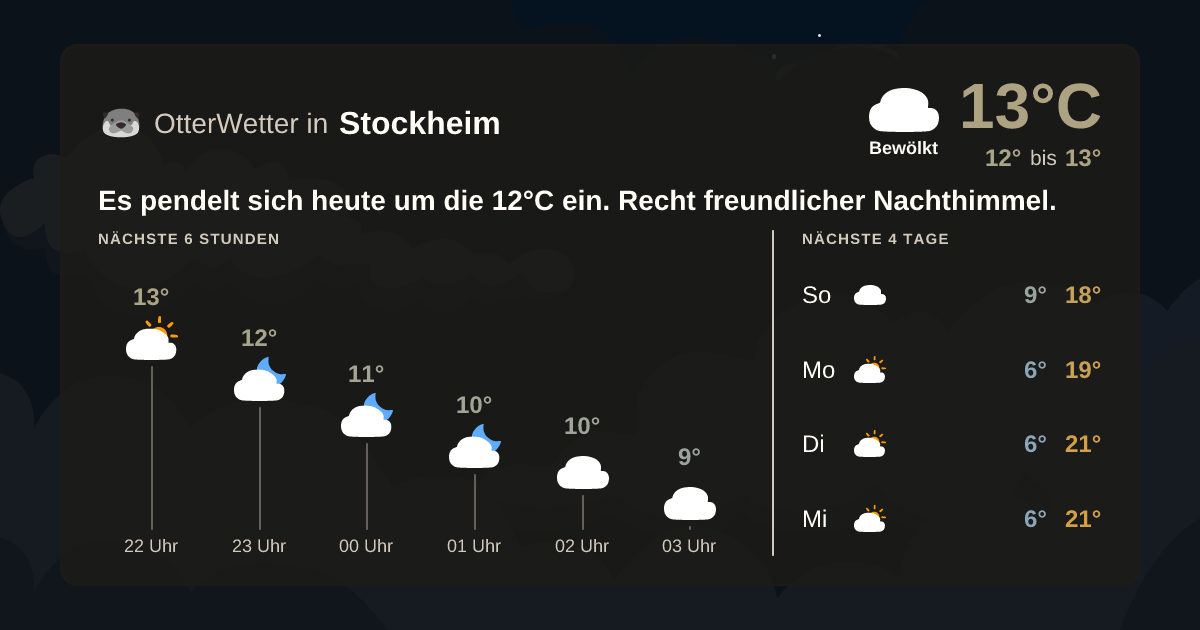 Wetter-Widget-Vorschau mit Vorhersagedaten für Stockheim