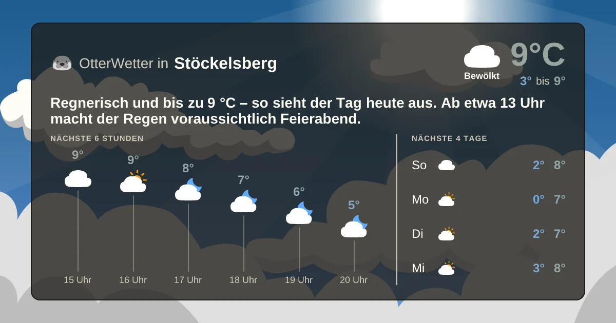 Widget-Vorschau für Stöckelsberg Wetter-Widget-Vorschau mit Vorhersagedaten für Stöckelsberg