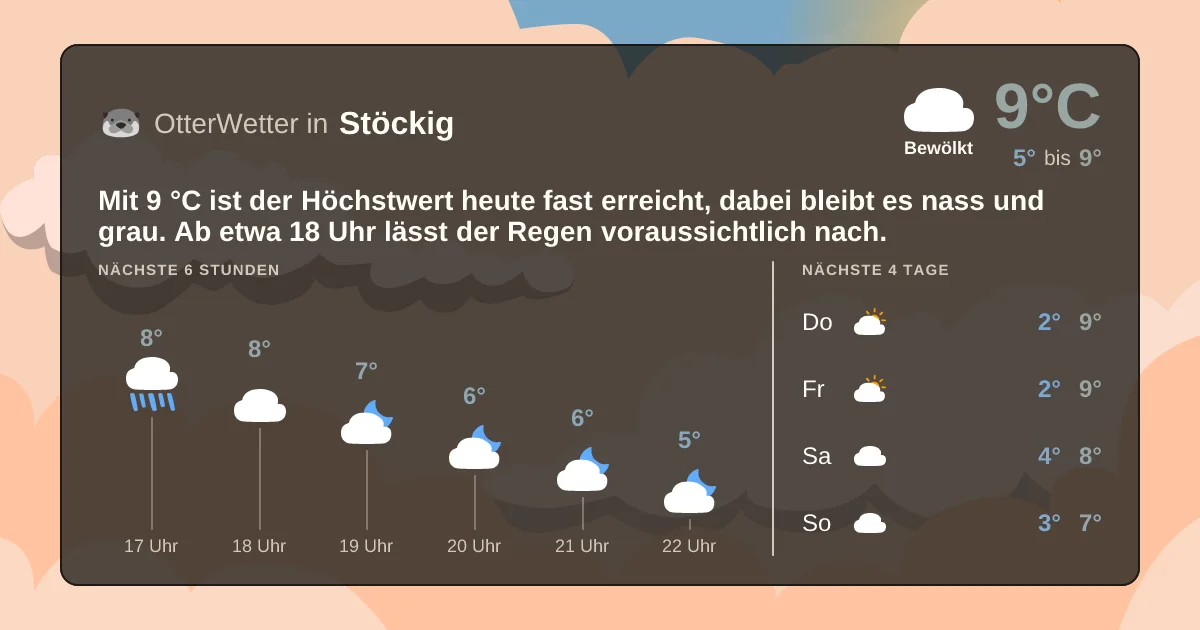 Wetter-Widget-Vorschau mit Vorhersagedaten für Stöckig