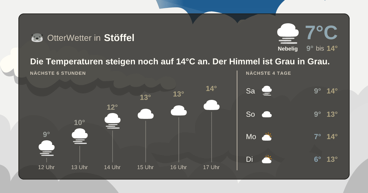 OtterWetter-Widget Stöffel