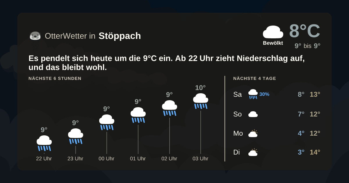 Wetter-Widget-Vorschau mit Vorhersagedaten für Stöppach