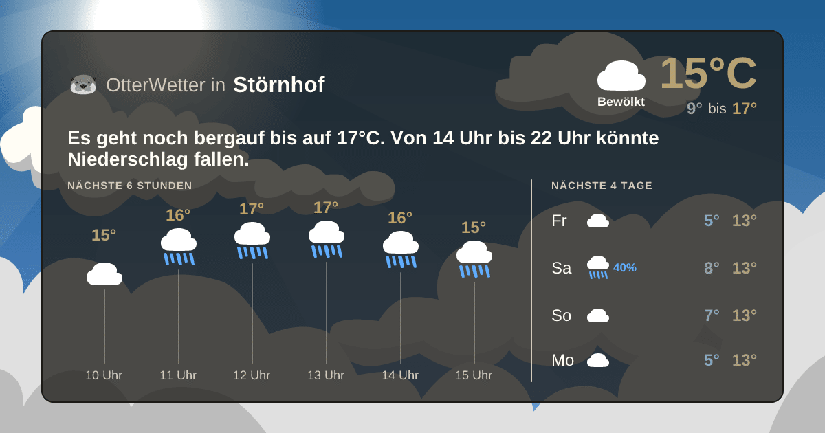 Widget-Vorschau für Störnhof Wetter-Widget-Vorschau mit Vorhersagedaten für Störnhof