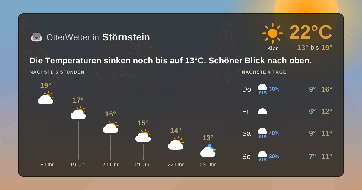 OtterWetter-Widget Störnstein