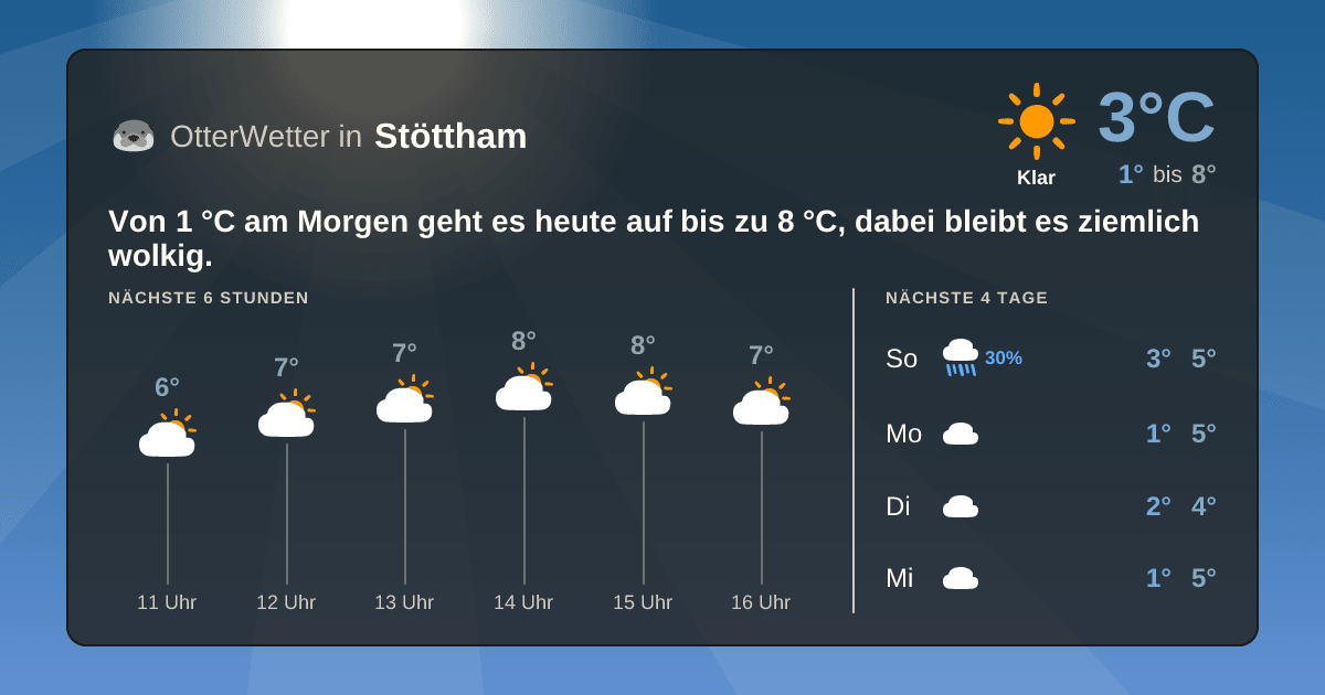 OtterWetter-Widget Stöttham