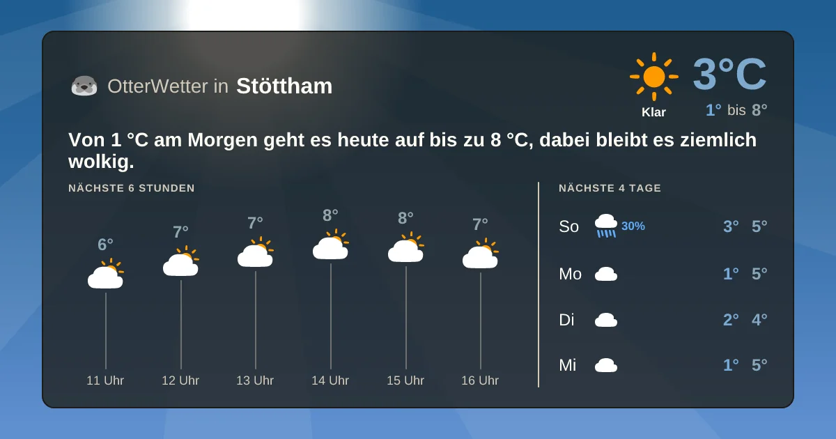 Wetter-Widget-Vorschau mit Vorhersagedaten für Stöttham