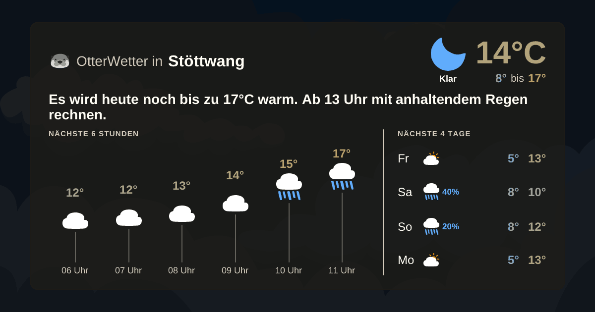 Widget-Vorschau für Stöttwang Wetter-Widget-Vorschau mit Vorhersagedaten für Stöttwang
