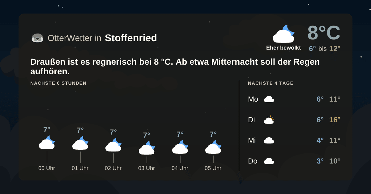 OtterWetter-Widget Stoffenried