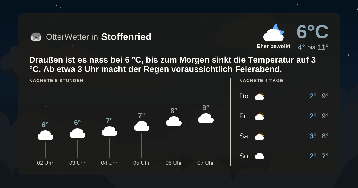 Wetter-Widget-Vorschau mit Vorhersagedaten für Stoffenried