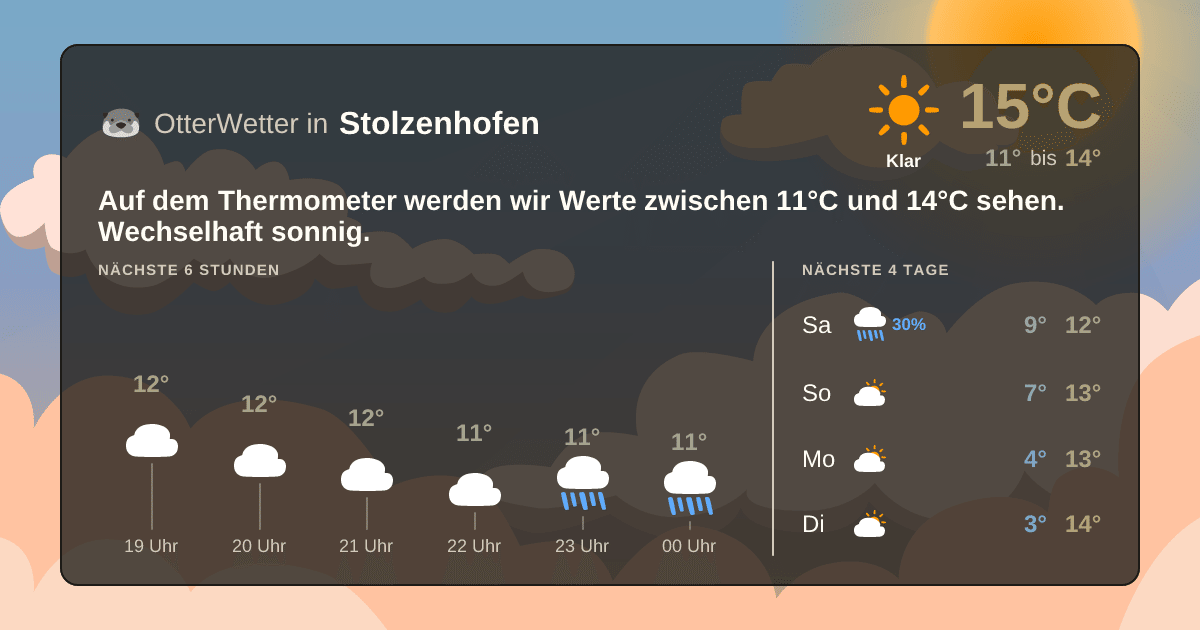 OtterWetter-Widget Stolzenhofen