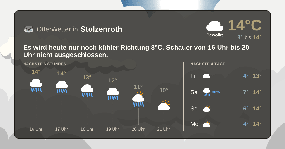 Wetter-Widget-Vorschau mit Vorhersagedaten für Stolzenroth