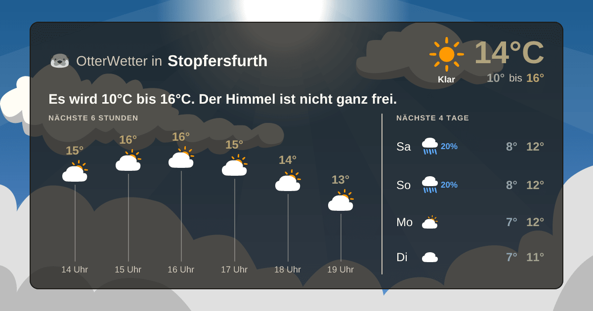 OtterWetter-Widget Stopfersfurth