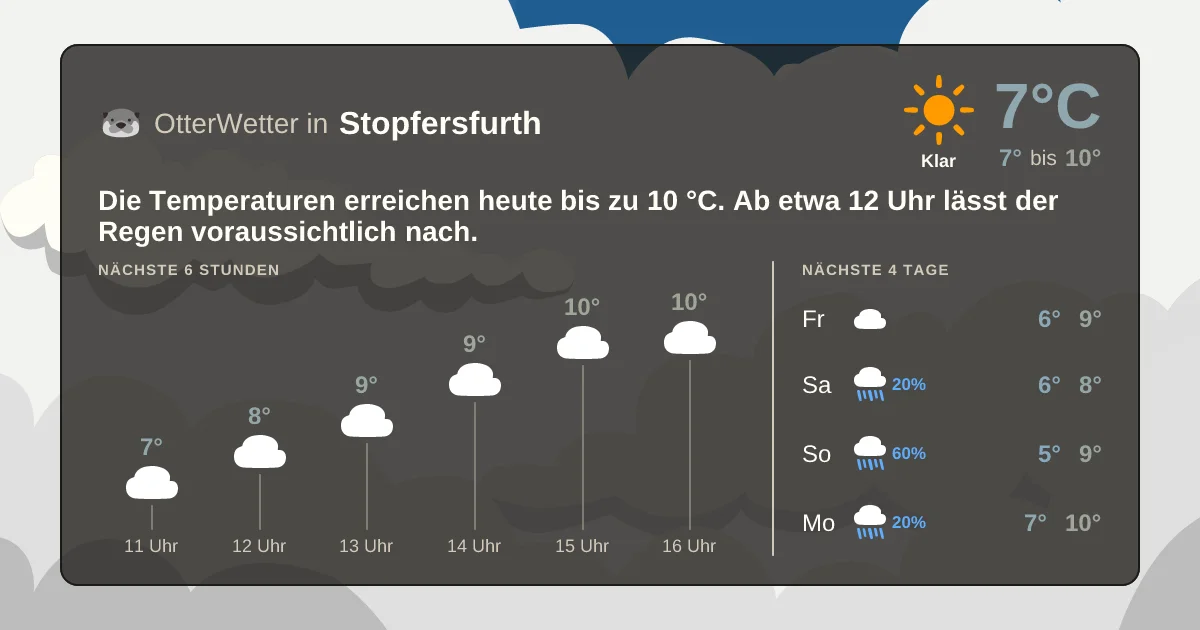 Widget-Vorschau für Stopfersfurth Wetter-Widget-Vorschau mit Vorhersagedaten für Stopfersfurth
