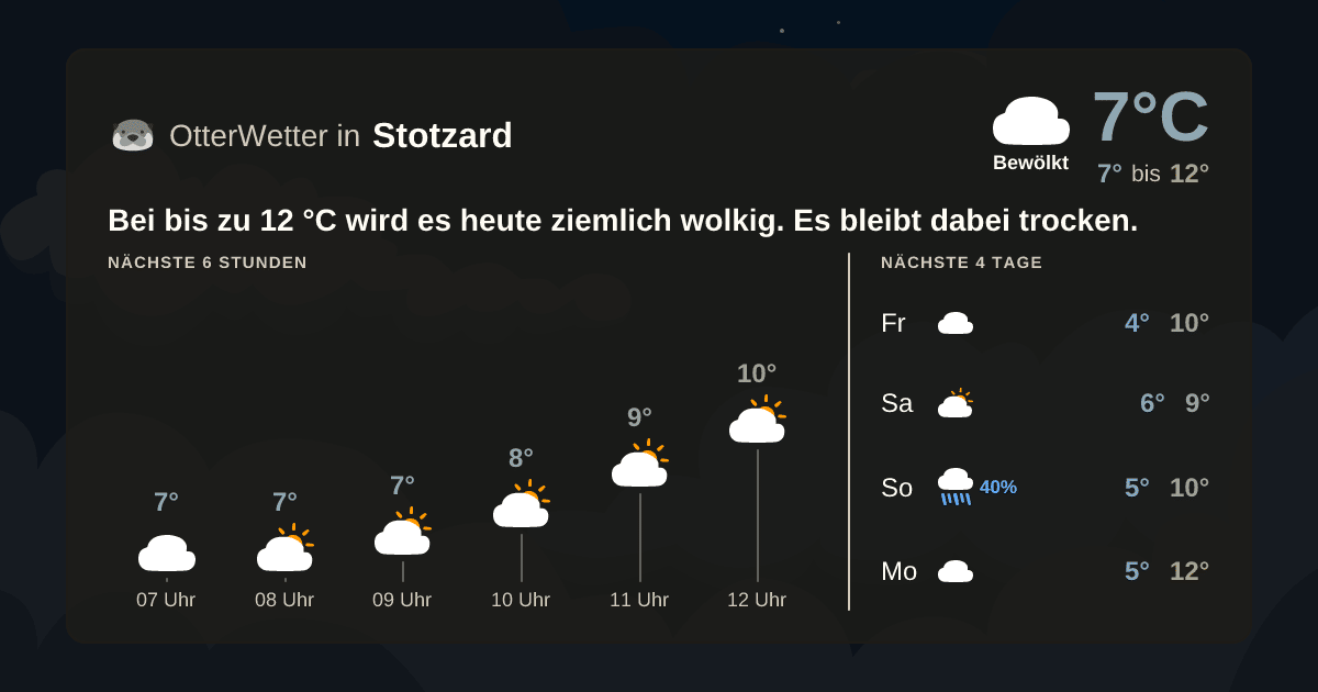 Widget-Vorschau für Stotzard Wetter-Widget-Vorschau mit Vorhersagedaten für Stotzard
