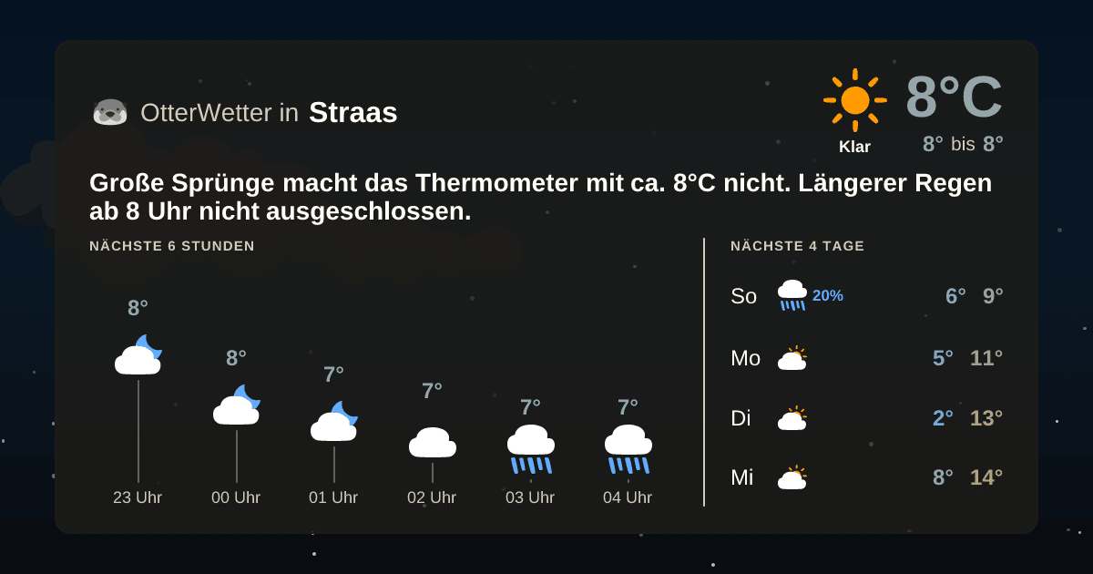 OtterWetter-Widget Straas