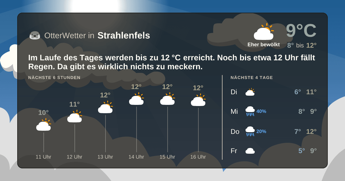 Widget-Vorschau für Strahlenfels Wetter-Widget-Vorschau mit Vorhersagedaten für Strahlenfels
