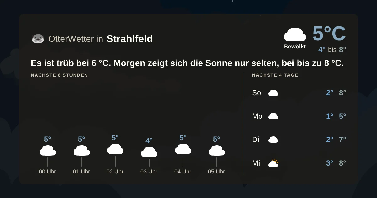 Widget-Vorschau für Strahlfeld Wetter-Widget-Vorschau mit Vorhersagedaten für Strahlfeld