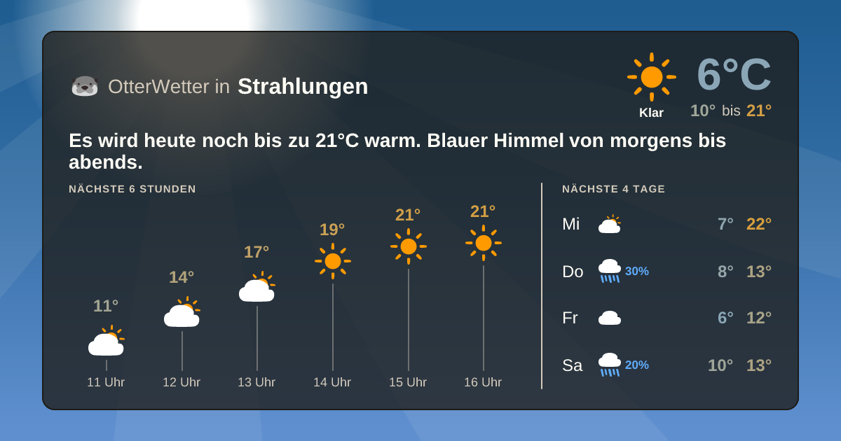 Widget-Vorschau für Strahlungen Wetter-Widget-Vorschau mit Vorhersagedaten für Strahlungen