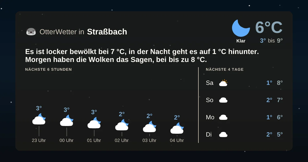 Widget-Vorschau für Straßbach Wetter-Widget-Vorschau mit Vorhersagedaten für Straßbach