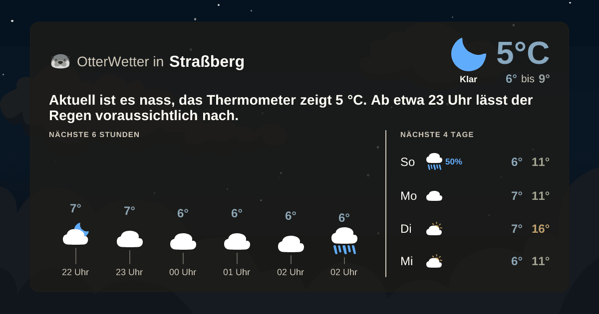 OtterWetter-Widget Straßberg