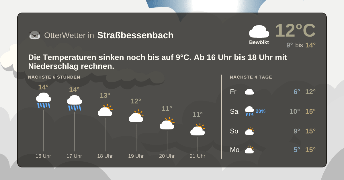 OtterWetter-Widget Straßbessenbach