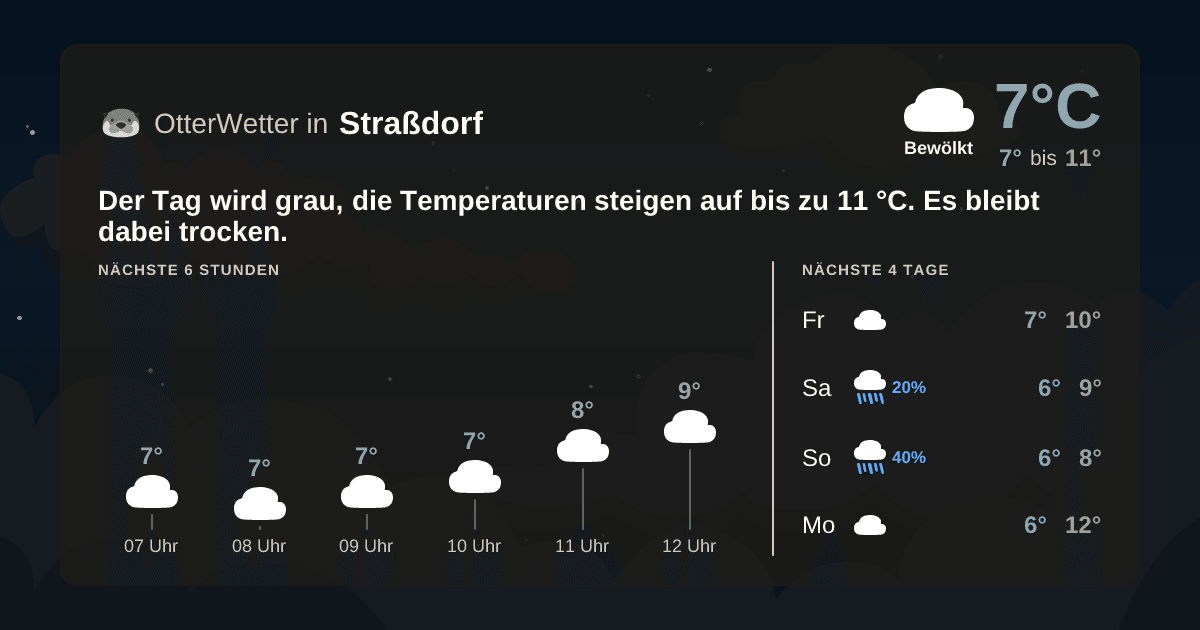 Widget-Vorschau für Straßdorf Wetter-Widget-Vorschau mit Vorhersagedaten für Straßdorf
