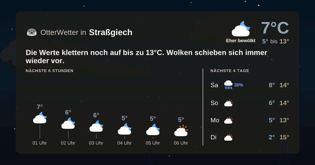 Widget-Vorschau für Straßgiech Wetter-Widget-Vorschau mit Vorhersagedaten für Straßgiech