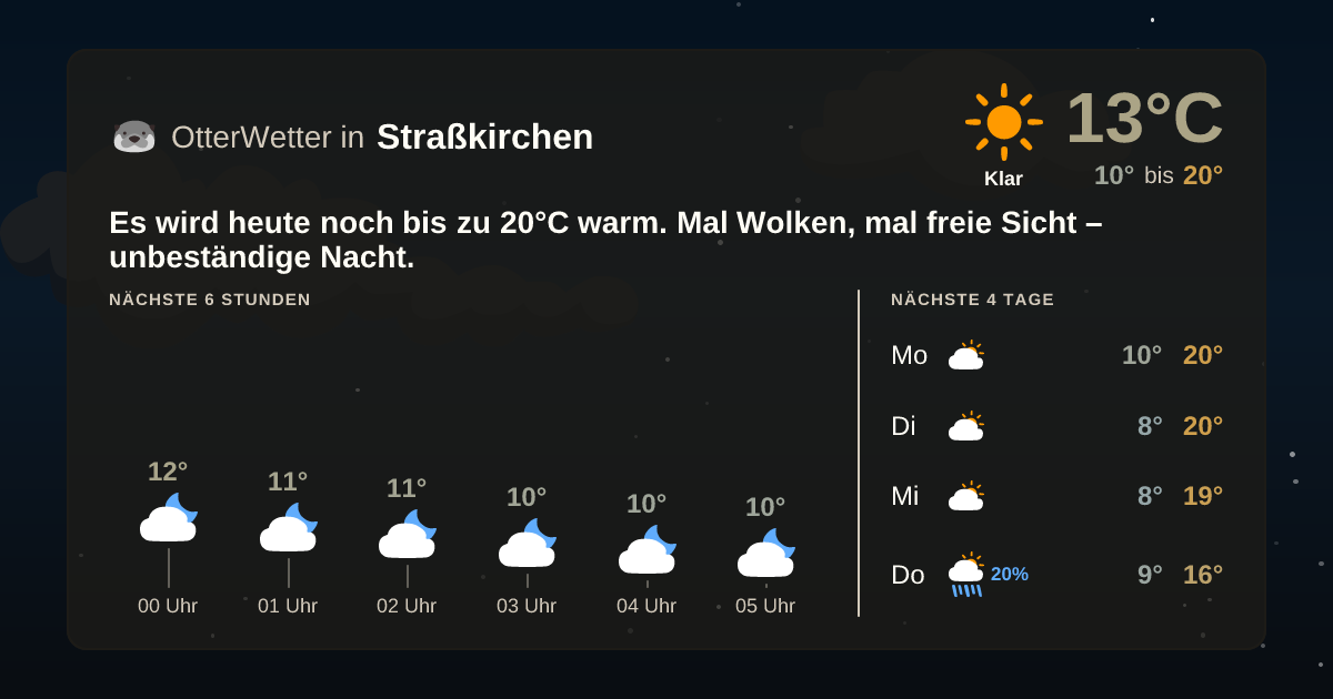 Wetter-Widget-Vorschau mit Vorhersagedaten für Straßkirchen