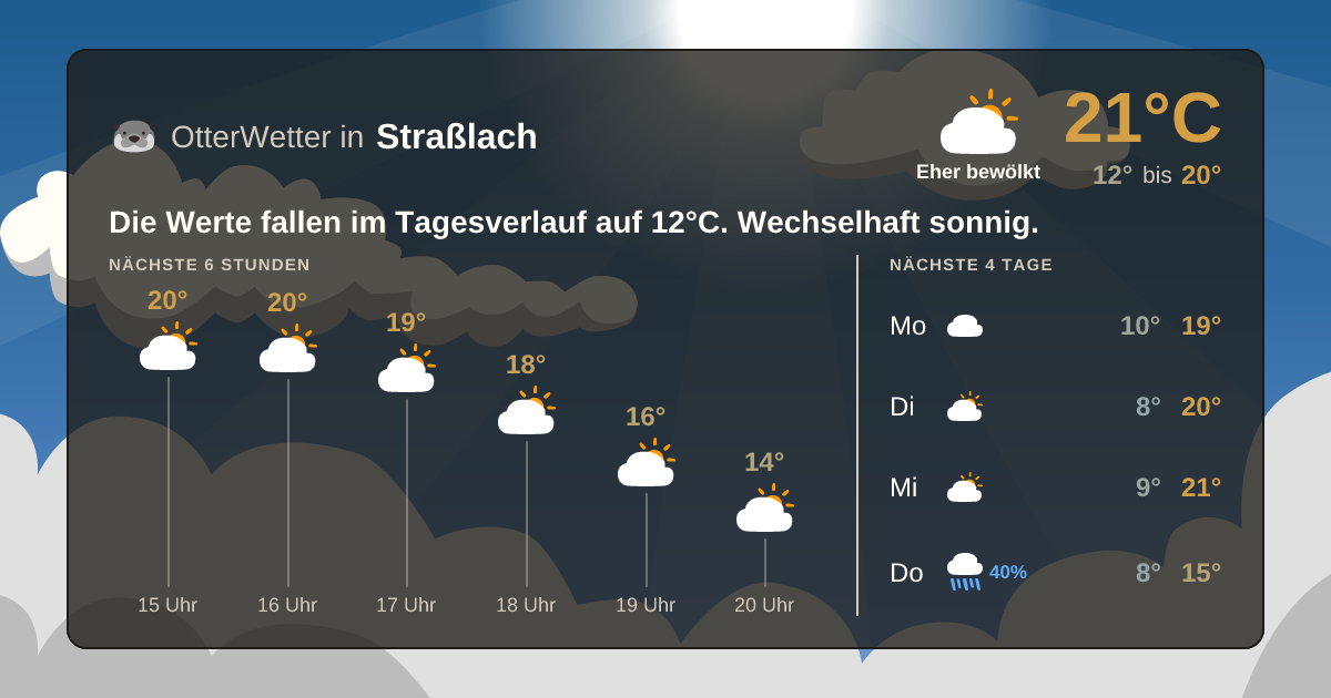Wetter-Widget-Vorschau mit Vorhersagedaten für Straßlach