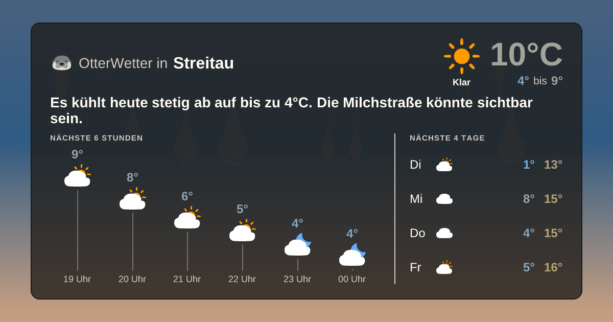 Widget-Vorschau für Streitau Wetter-Widget-Vorschau mit Vorhersagedaten für Streitau