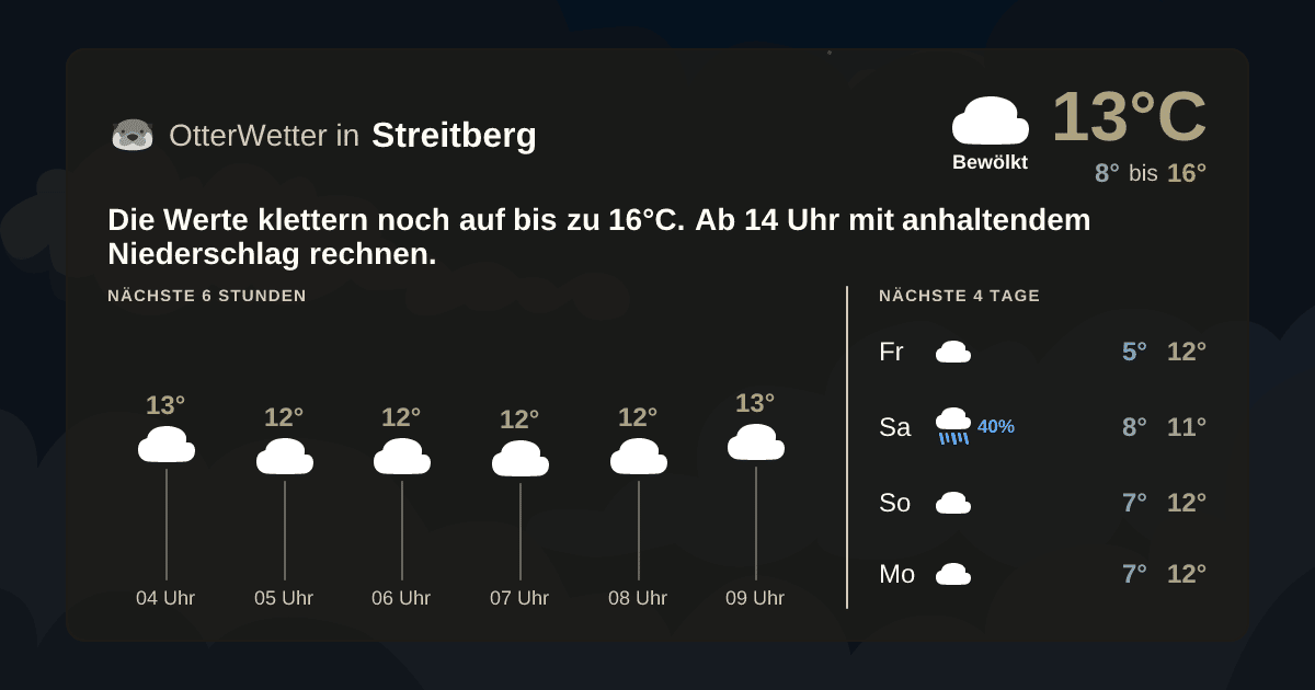 Wetter-Widget-Vorschau mit Vorhersagedaten für Streitberg